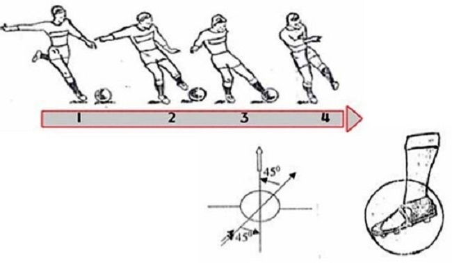 Đá bóng mạnh bằng má trong